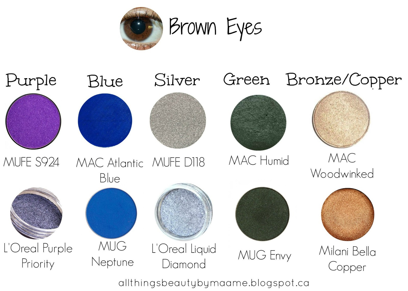Eye Makeup Shades How To Pick The Right Eye Shadow Shades For Your Eye Color