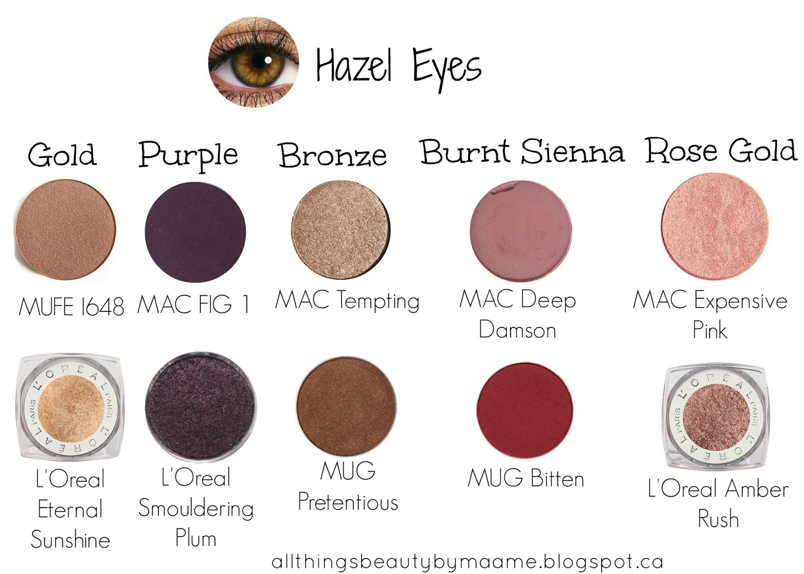 Eye Makeup Shades How To Pick The Right Eye Shadow Shades For Your Eye Color