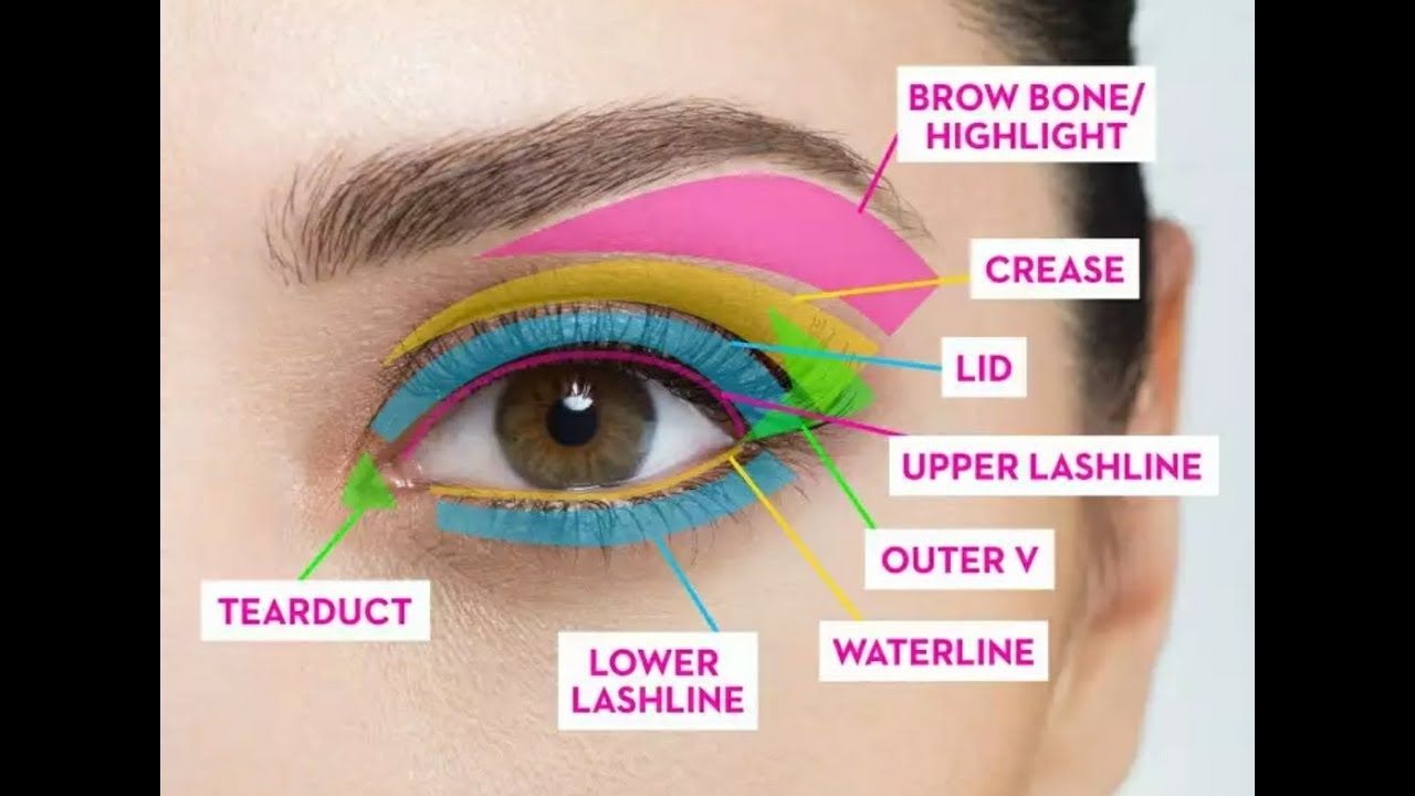Eye Makeup Tutorials Step By Step Eye Makeup Tutorialstep Step Guide For Beginnerseasy And