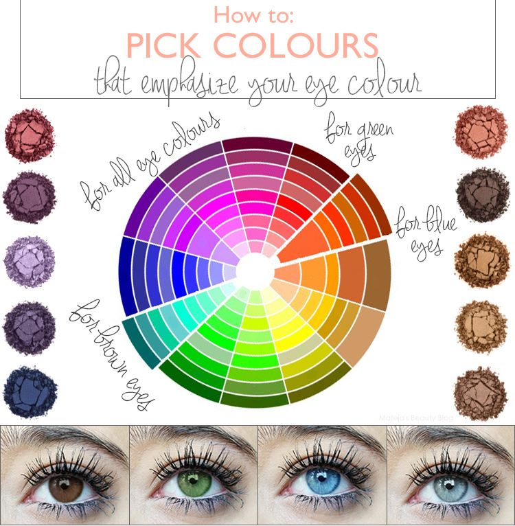 Makeup Colour Wheel For Eyes Colours That Emphasize Your Eyes Matejas Beauty Blog
