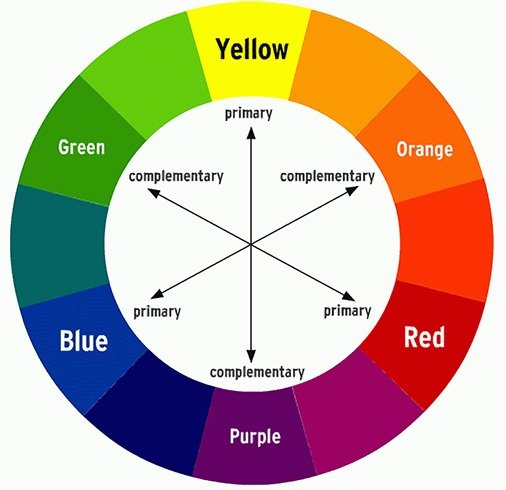 Makeup Colour Wheel For Eyes Facts About Color Wheel Makeup Chart Explained Pay Good Attention