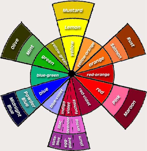 Makeup Colour Wheel For Eyes How To Choose Makeup According To Your Eye Colour Stuffconz
