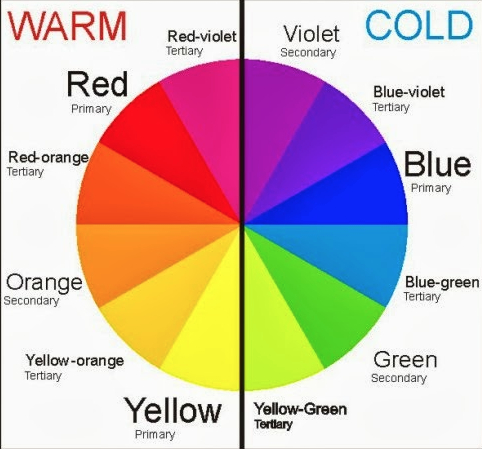 Makeup Colour Wheel For Eyes How To Find Your Skin Tone Makeup Colors For Skin Tones