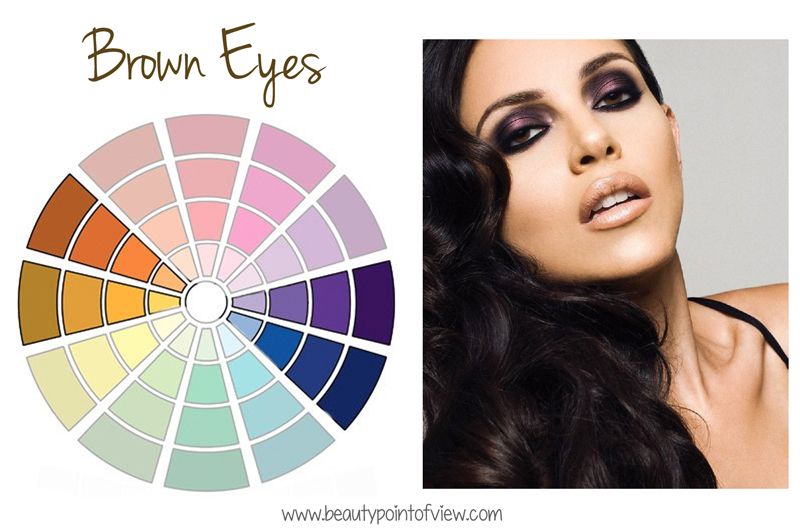 Makeup Colour Wheel For Eyes How To Make Your Natural Eye Color Stand Out Beauty Point Of View
