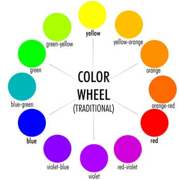 Makeup Colour Wheel For Eyes The Best Eye Makeup For Blue Green Brown Eyes Jane Iredale