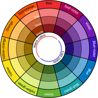 Makeup Colour Wheel For Eyes The Colour Theory Makeup Meghalpattani