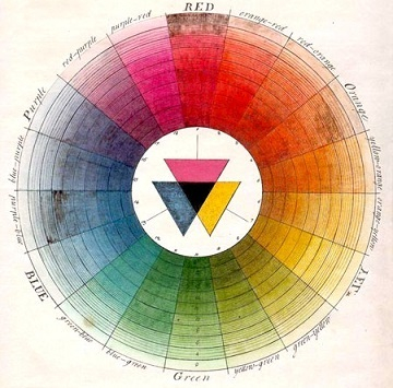 Makeup Colour Wheel For Eyes Tips For Applying Eyeshadow